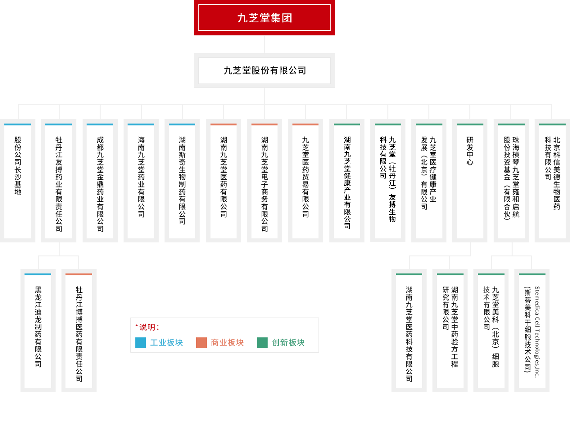 组织架构